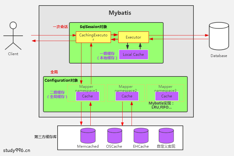 9️⃣MyBatis篇